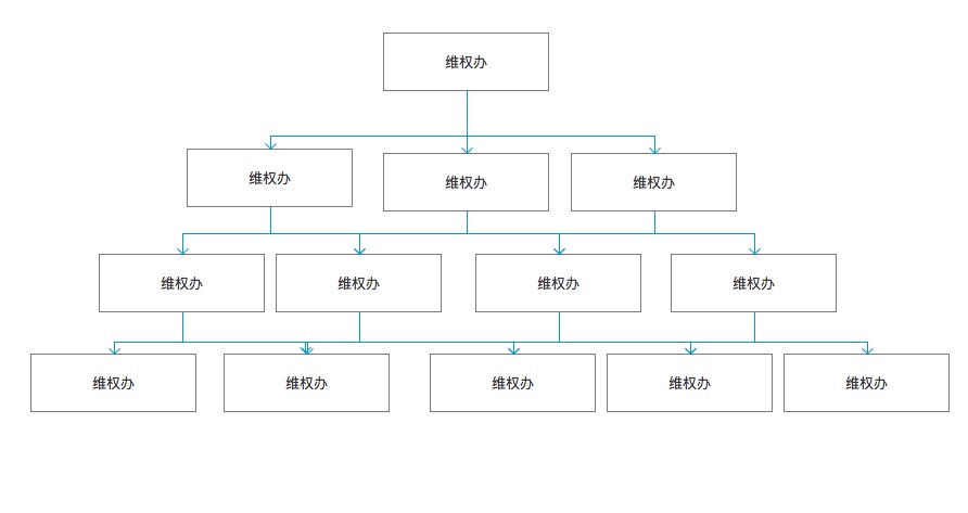 维权办